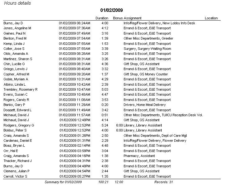 Sample Hours Details Report