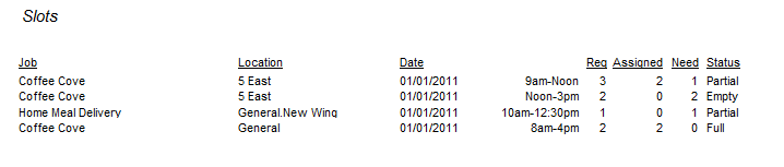Sample Slot Details Reports: Job Slots