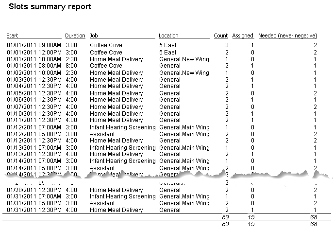 Slot summary sample report